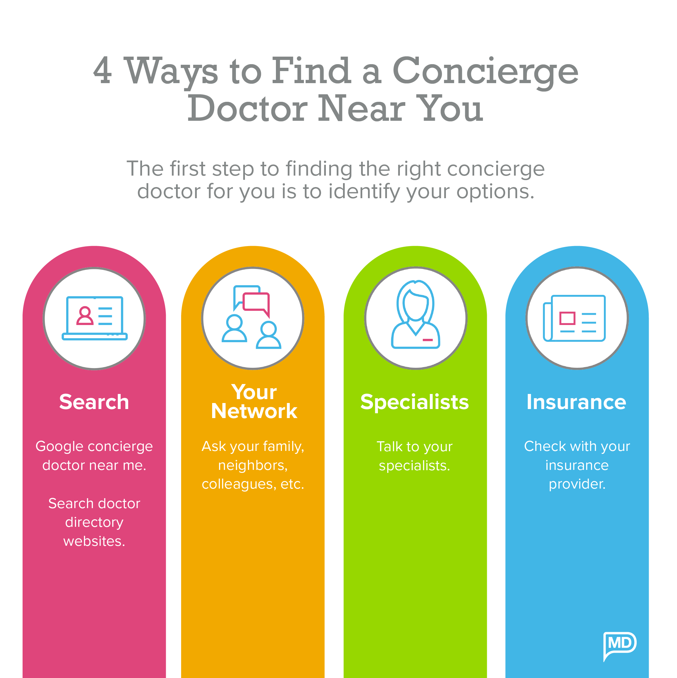 Concierge Medicine Explained Your Guide to Personalized Care